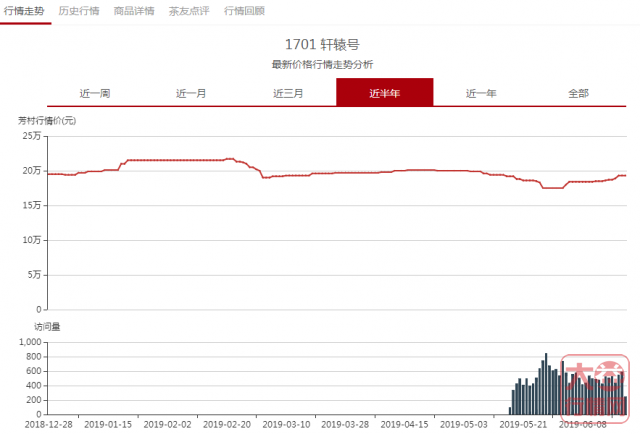 大益行情分析：资金转向中老期茶，行情将有翻转？