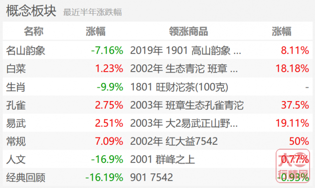 2020年大益茶行情回顾:惨淡的开局,魔幻的转折,气势如虹的高潮,回调后的落寞,路在何方的2021!