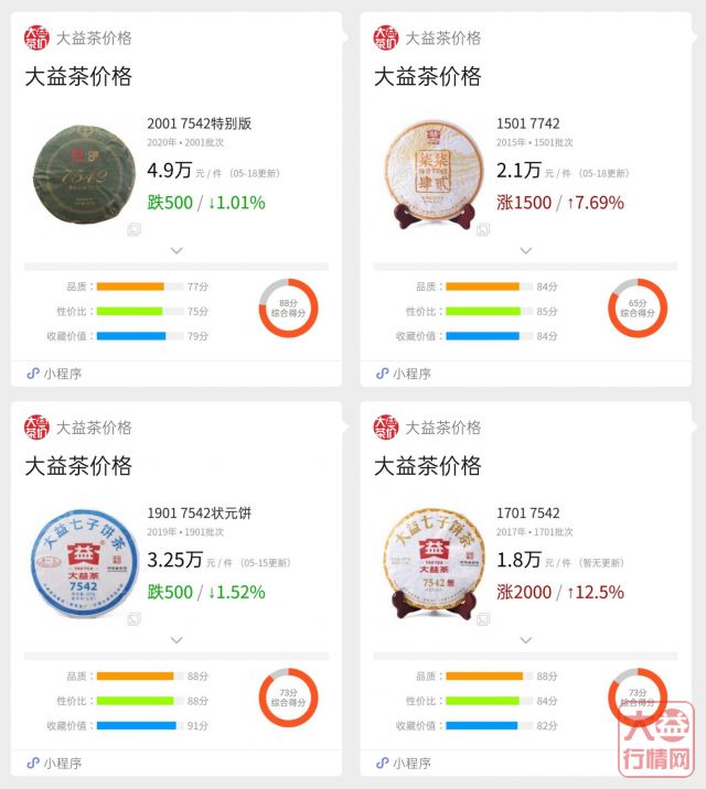 打破常规的2001 7542,会吹响大益茶市改革的号角?