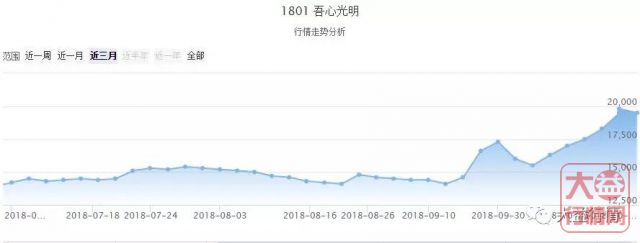 龙场悟道，阳明成圣，开挂的吾心光明，爆发在即！