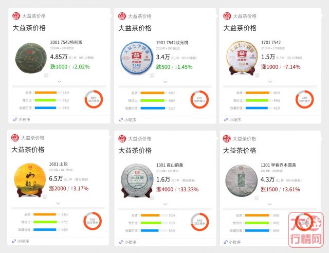 市场交易如火如荼,不只是2001 7542特别版!大益行情网 | 一周热点行情05.04-05.10