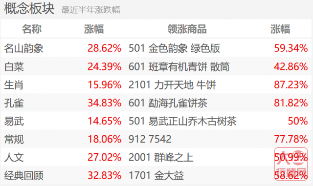 详解大益茶的三大核心属性——古董、金融、茶(下)
