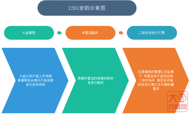 大益生态圈到底是什么？