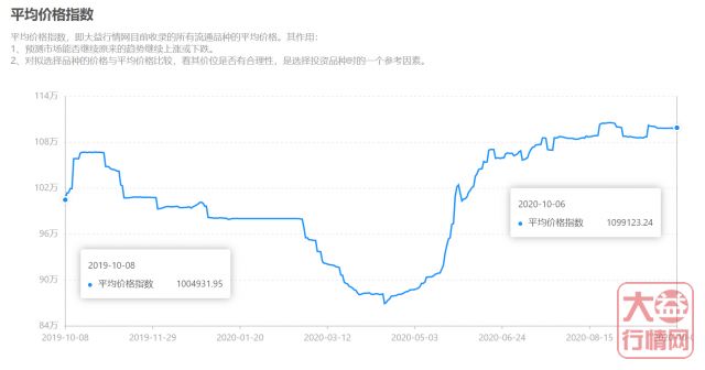大益茶市的新变化：开放的圈子、更开放的茶市，你准备好了吗？
