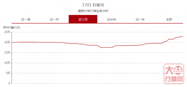 大益行情网 | 一周热点行情07.01-07.07