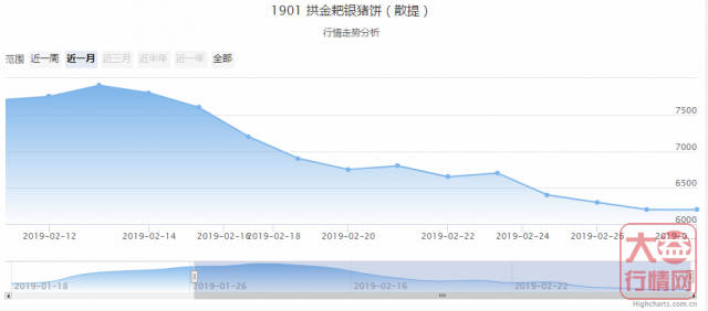 大益普洱茶 | 一周热点行情02.25-03.03