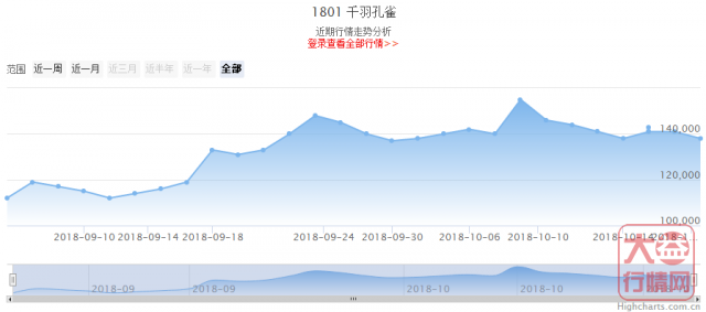 大益投资分析：回调的行情，机会无限！