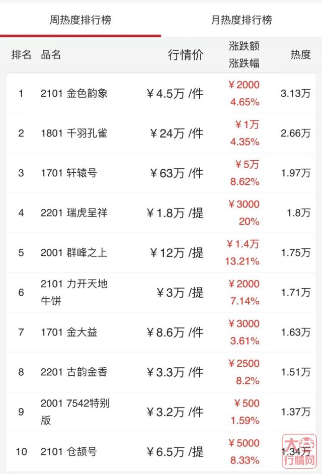 大益投资内参:卖现补期与现货流通量如何决定当前市场涨跌?并引发下一轮行情复苏?