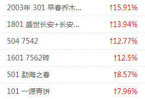 大益行情网 | 一周热点行情03.25-03.31