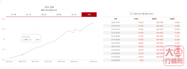 2020双11发布沧海,大益集团意欲何为?