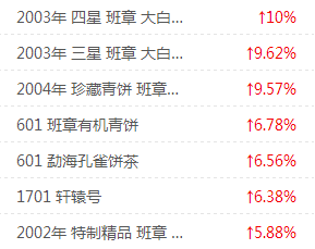 大益普洱茶行情网：一周热点行情08.26-09.01