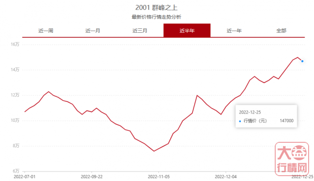 同为明星茶，群峰之上究竟厉害在哪里？