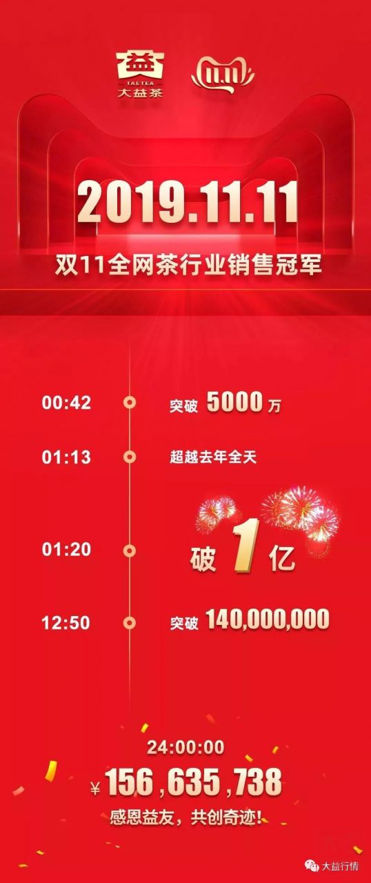 荡气回肠，继往开来，大益是如何造就双11天猫五连冠的？