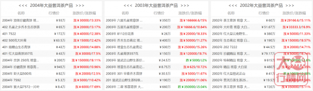 百炼成钢的301金大益——没有茶能轻易封神