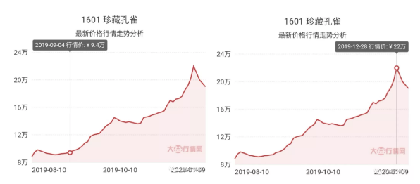 大益龙头茶的秘密（下）