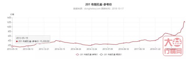 大师时代-开启大益茶高品质产品时代
