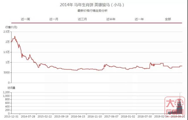 相爱相杀的大益茶市与芳村茶人