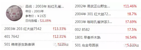 大益行情网 | 一周热点行情04.22-04.28