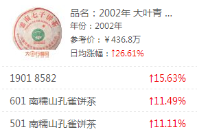 大益行情网：一周热点行情08.12-08.18