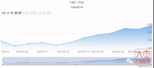 大益行情网 | 一周热点行情04.01-04.07