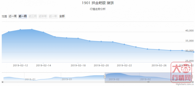 大益普洱茶 | 一周热点行情02.25-03.03