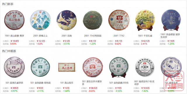 大益茶的两大投资技巧：追涨杀跌与高抛低吸