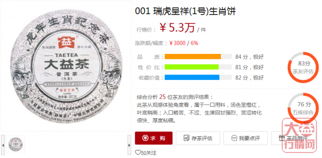 上周热点:孔雀!近期关注:生肖饼!大益行情网 | 一周热点行情12.09-12.15