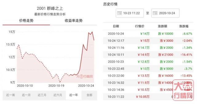 5000提群峰狂飙猛进，大势已成，不可阻挡，赶紧上车？