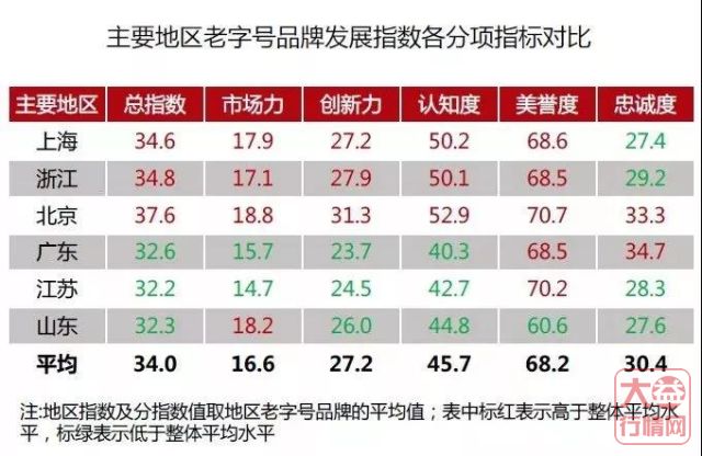 中华老字号品牌TOP100榜单出炉 | 大益排名茶品牌第一