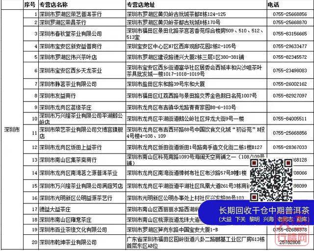 深圳茶博会万盒茶叶免费领，大益邀您“吃茶去”！