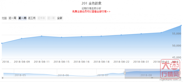 大益普洱茶投资分析---9月第一周行情回顾