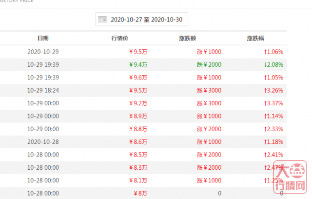 扑朔迷离的行情,沧海你将如何抉择?