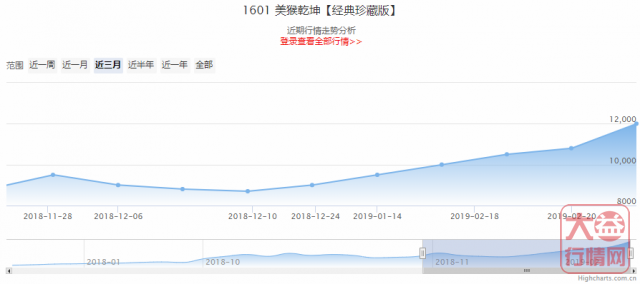 大益普洱茶 | 一周热点行情02.18-02.24