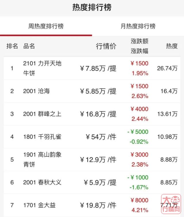 劲爆,护犊情深上市直接翻倍,行情再现热潮,大行情来临?机会在何方?