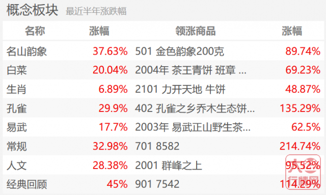 多头与空军的博弈 你眼中的大益茶价值几何？