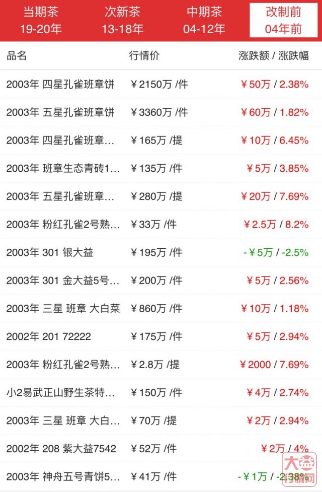 年底这一波行情,轮到中老期登场了!