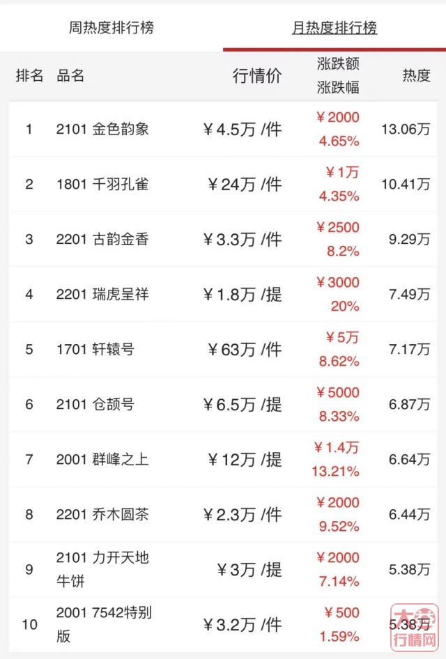 大益投资内参:卖现补期与现货流通量如何决定当前市场涨跌?并引发下一轮行情复苏?
