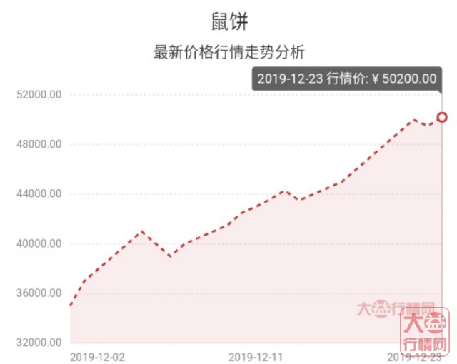 轩辕，千羽，生肖鼠启示录：如果你创造不了历史，你就跟上历史！