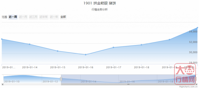 大益普洱茶 | 一周热点行情01.14-01.20