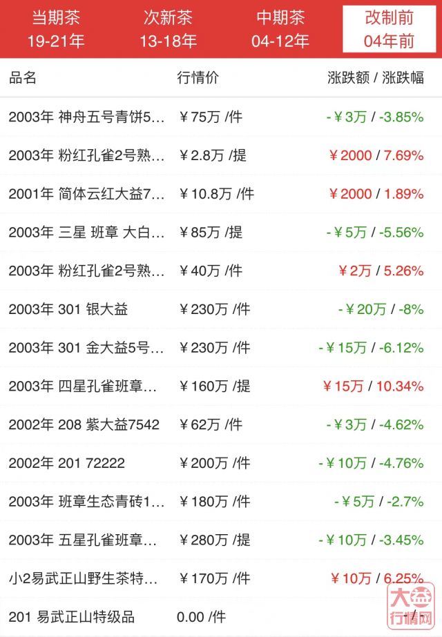 新人抄底?当前市场环境下的三大要点