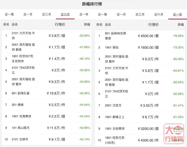 下一款生茶,到底有多重要?
