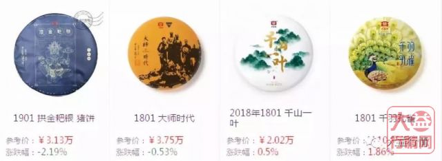 大益投资分析：市场真有那么严峻吗？