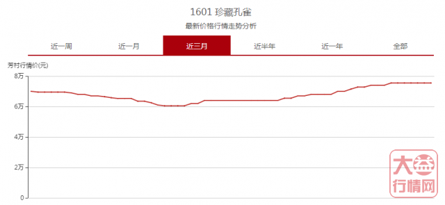 大益行情网 | 一周热点行情07.01-07.07