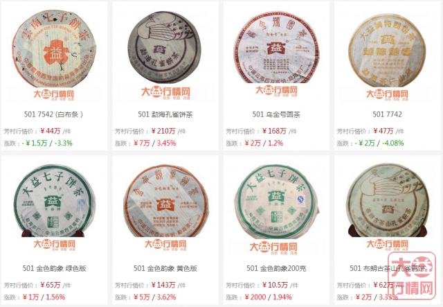 伯乐相马!不一样的大益中期茶2005篇(上)