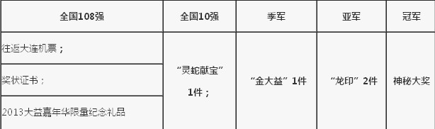 2013“大益论茶”大赛奖项