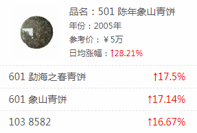 大益行情网 | 一周热点行情03.25-03.31