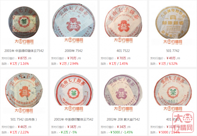 大益茶投资分析：数字茶是如何沦落的？
