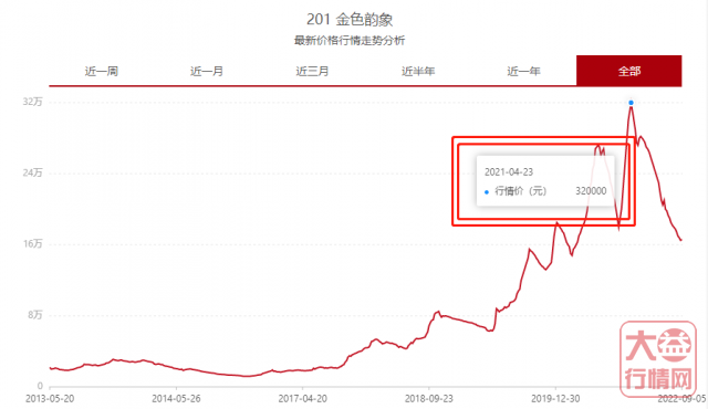 金色韵象回到原点,再买,你是不是傻?