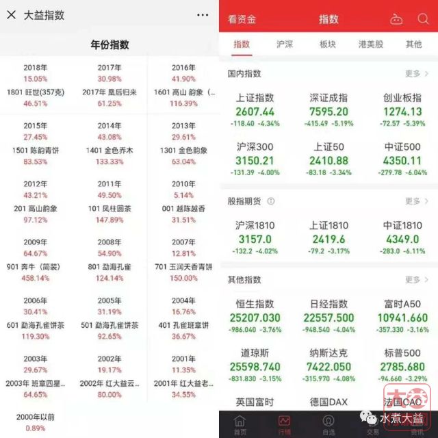 【普洱茶投资分析】贬值的货币，增值的大益茶！