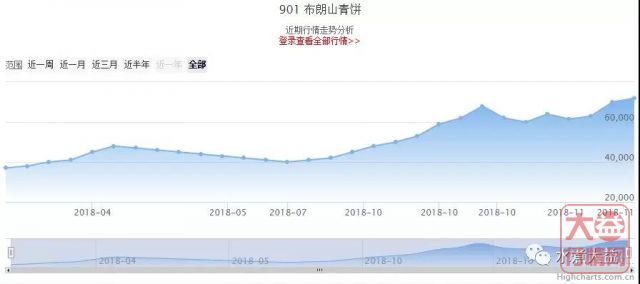 901 布朗山青饼 —— “茶海明珠”上的浓强刚烈